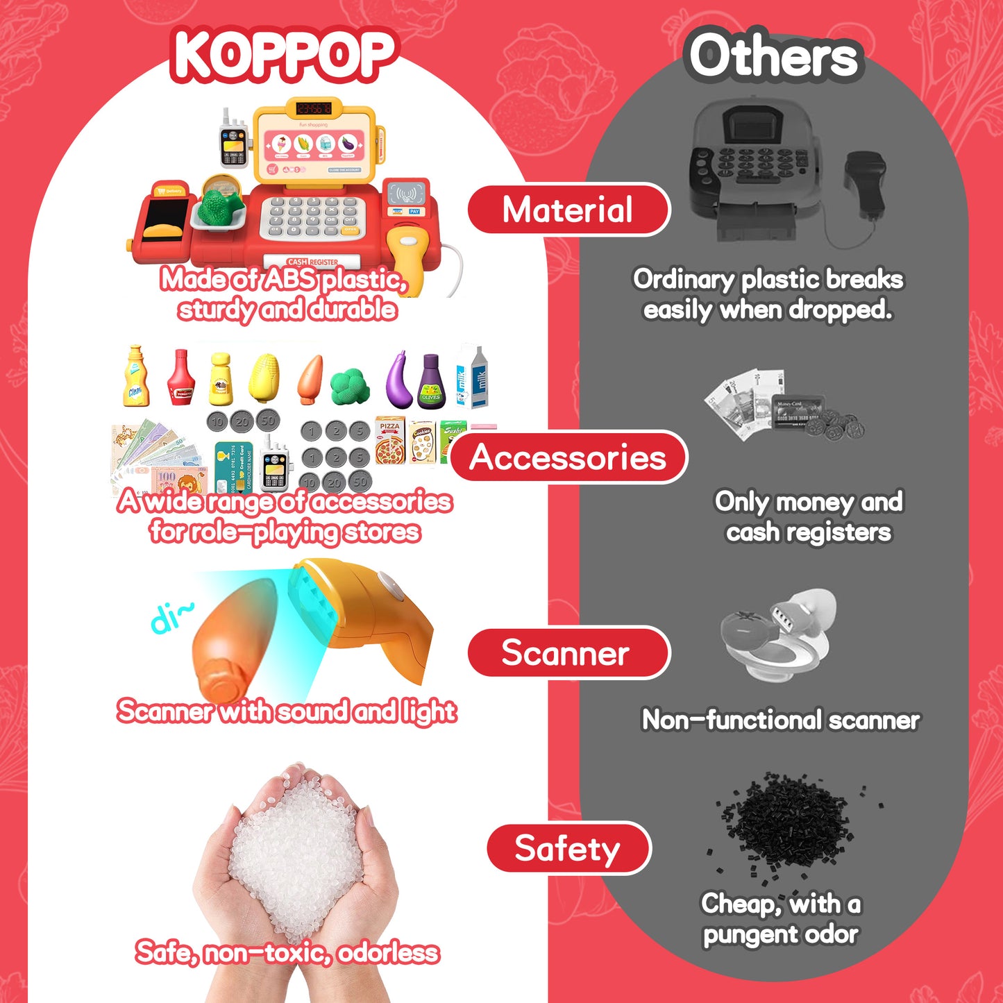 KOPPOP Kids Cash Register Toy, Pretend Play with Scanner, Learning Toy Gift for 3 4 5 6 Years Old Boys Girls Birthday(red).