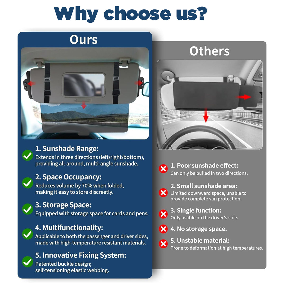 EVLIVE Sun Visor Extender for Car,with Side Shade,Anti-Glare,No Distortion PC Lens,UV400 Protection,Stable Installation